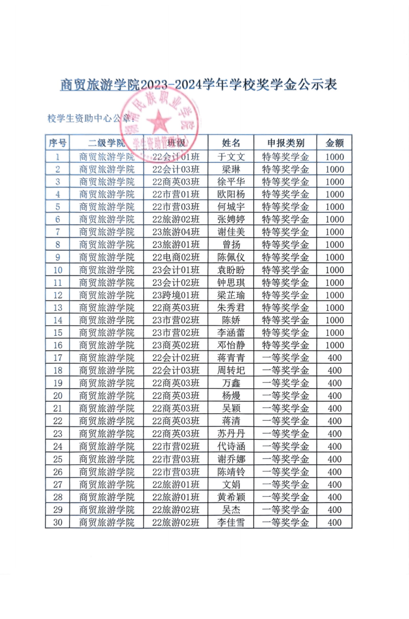 通知公告-2023-2024学年公司奖学金、优秀员工干部拟推荐名单公示20241205_01.png