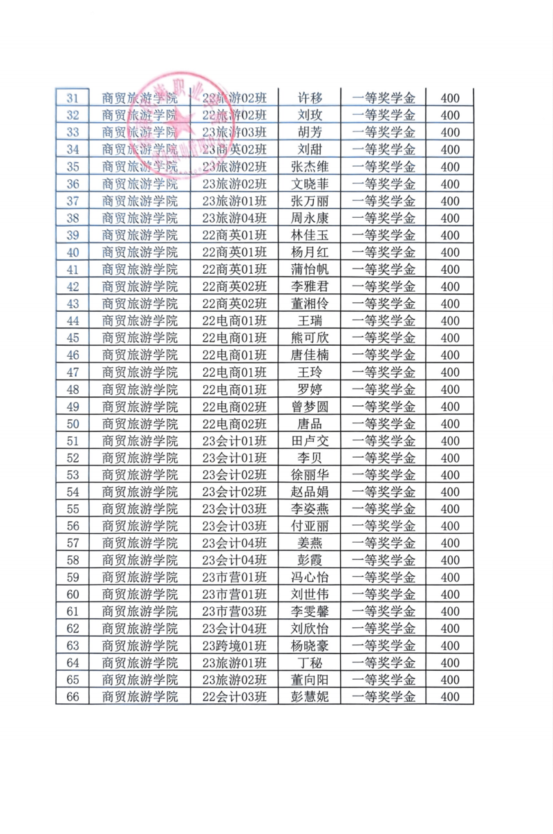 通知公告-2023-2024学年公司奖学金、优秀员工干部拟推荐名单公示20241205_02.png