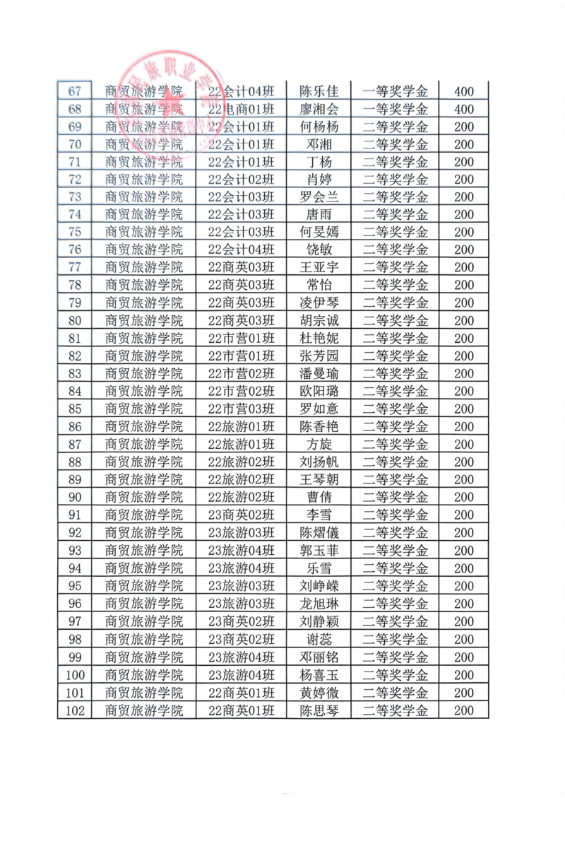 通知公告-2023-2024学年公司奖学金、优秀员工干部拟推荐名单公示20241205_03.png