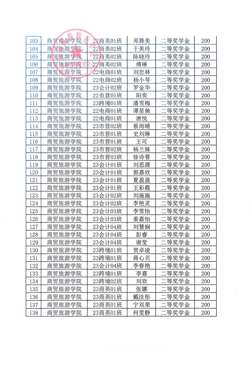 通知公告-2023-2024学年公司奖学金、优秀员工干部拟推荐名单公示20241205_04.png
