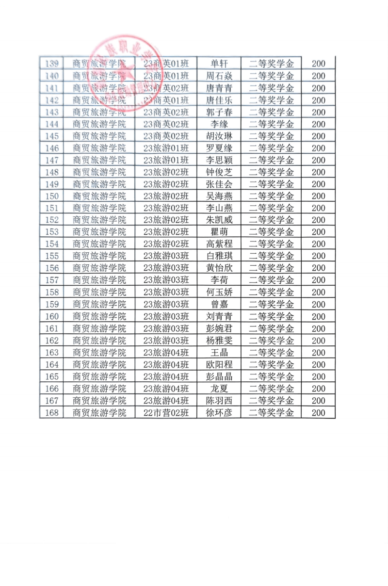 通知公告-2023-2024学年公司奖学金、优秀员工干部拟推荐名单公示20241205_05.png