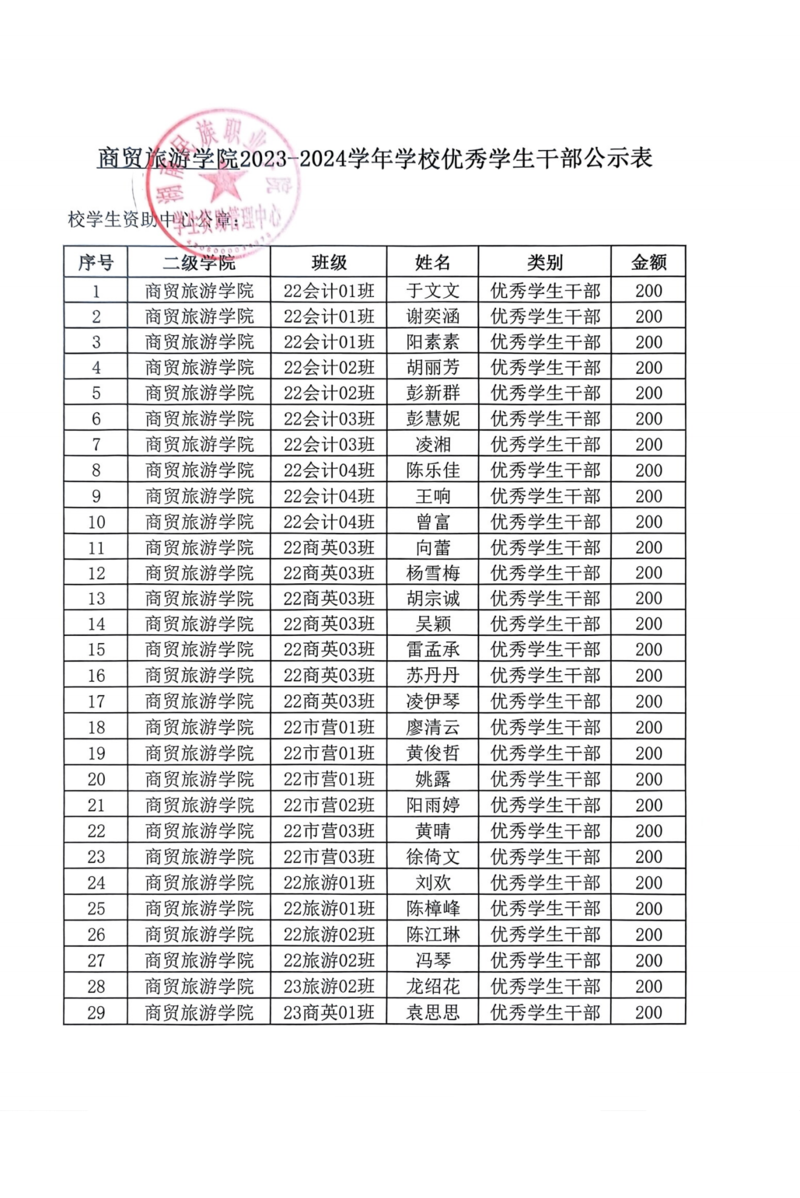 通知公告-2023-2024学年公司奖学金、优秀员工干部拟推荐名单公示20241205_06.png