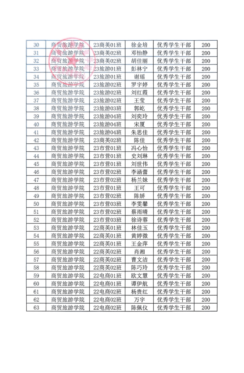 通知公告-2023-2024学年公司奖学金、优秀员工干部拟推荐名单公示20241205_07.png