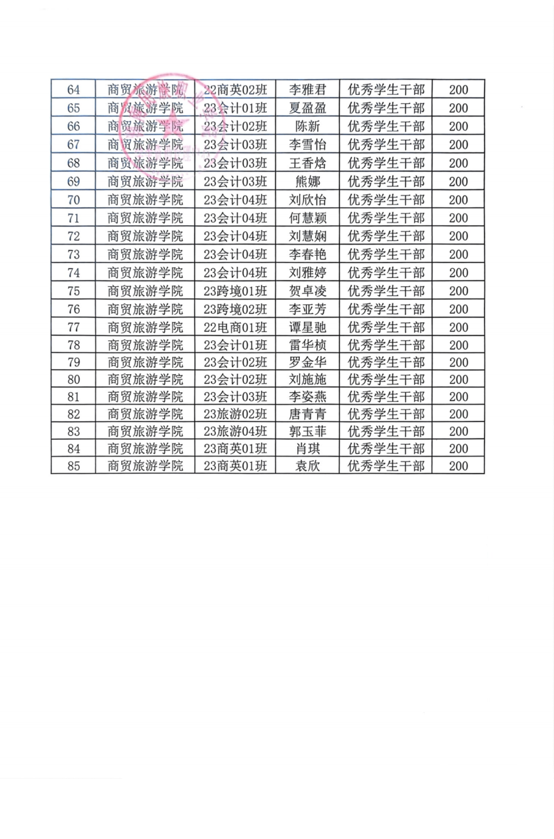 通知公告-2023-2024学年公司奖学金、优秀员工干部拟推荐名单公示20241205_08.png