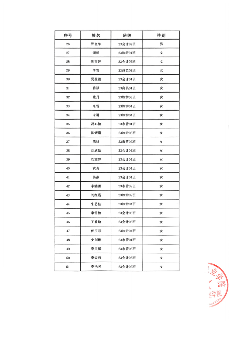 通知公告- 云顶国际vip8866 2023-2024学年国家励志奖学金拟推荐员工名单公示20241022_02.png